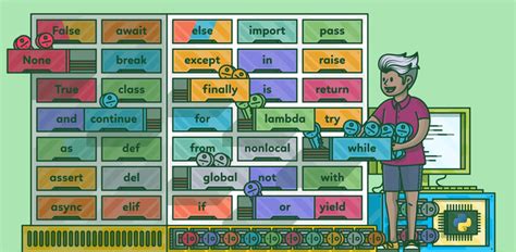 Image result for Syntax Root Python