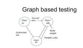 Image result for Computer Science Graph Applciation Test