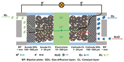 Toradh íomhá ar CO2 Electrolyzer Model 3D Blender