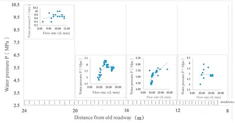 Image result for Water Injection Flow Chart