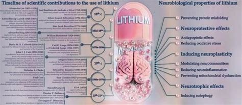 Lithium Deficiency に対する画像結果