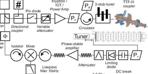 Toradh íomhá ar Phase Lock Loop Circuit