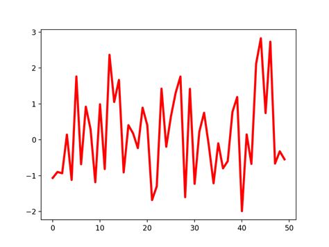 Image result for rcParams Matplotlib