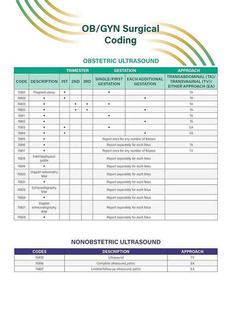 Image result for Quick Reference Coding System