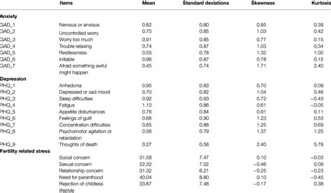 Toradh íomhá ar Standard Deviations of Sampling Means Distribution