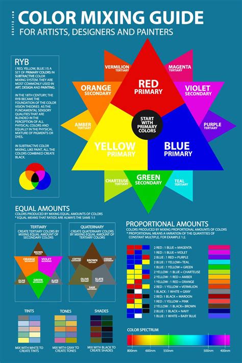 Image result for Color Wheel Acrylic