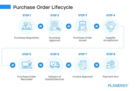 Image result for Purchase Order Tracking Software