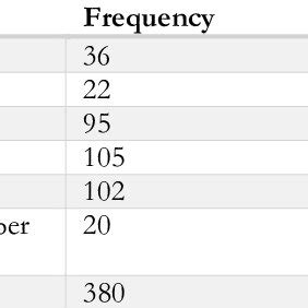 Toradh íomhá ar Select Statement Options