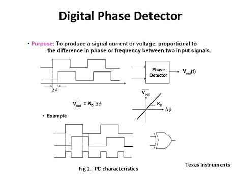 Image result for RDF Phase Detector