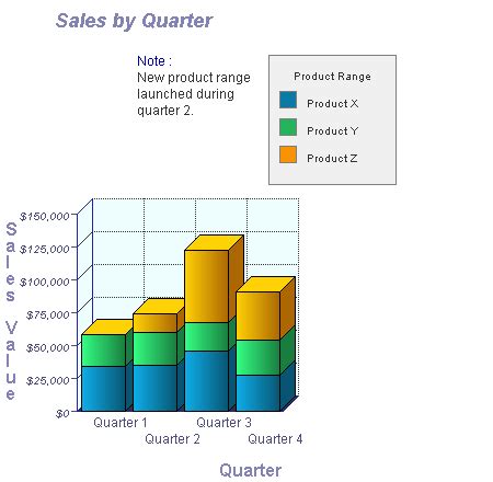 3D Stacked Vertical Bar Graph Software - Examples