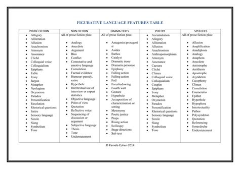 Toradh íomhá ar Impressed Language Features Table