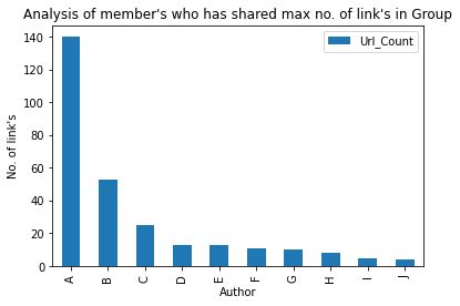 Image result for Sequence Diagram for Whats App Chat Analyzer Using Python