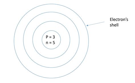 Image result for For Shell