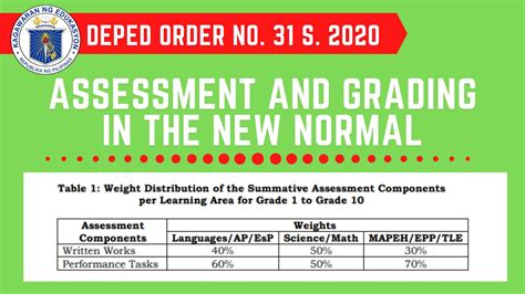 Toradh íomhá ar Grading System PDF