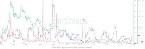 Sand Box Market に対する画像結果