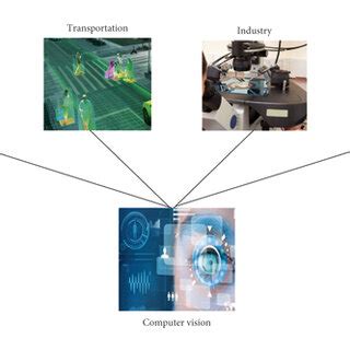 Afbeeldingsresultaten voor Computer Vision iOS Application