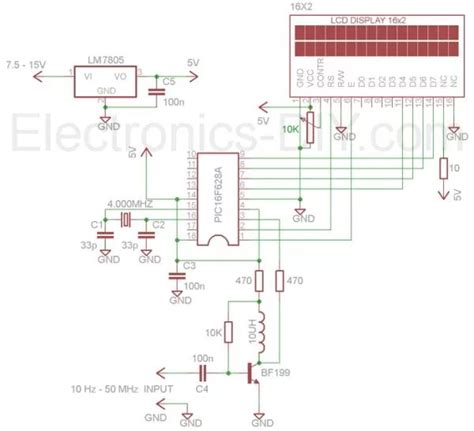 Toradh íomhá ar LabVIEW How Make Frequency Counter