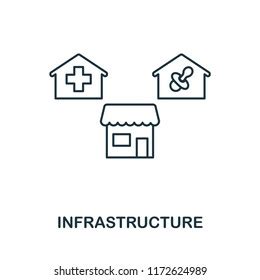 Image result for Infrastructure Simple Image