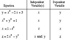 Dependent Variable Non Example Picture Math に対する画像結果