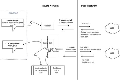 Toradh íomhá ar How to Make Complex Calcurator Using Function