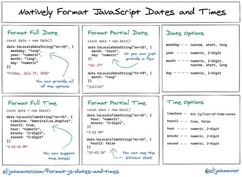 JavaScript Date Format Functions に対する画像結果