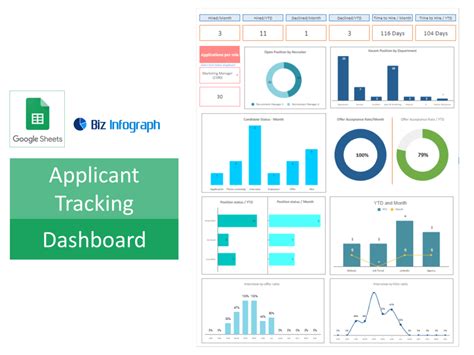 Image result for Application Tracking System Dashboard