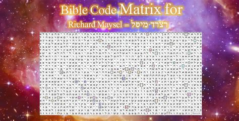 Image result for Bible Code Matrix of Computer