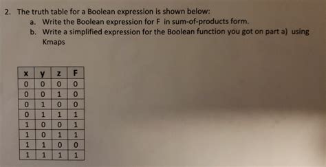 Boolean Expression Solved through Truth Table に対する画像結果