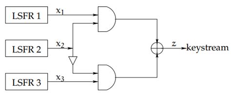 LFSR Sequence Chart に対する画像結果