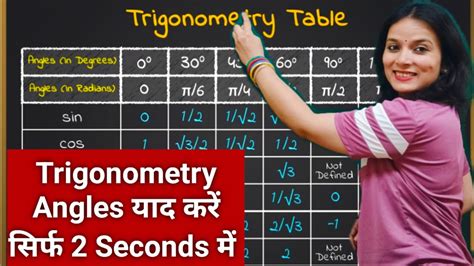 Image result for Trigonometry Table Triangle Trick