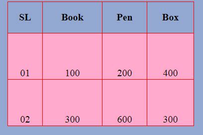 Image result for CSS Table Limit Signs