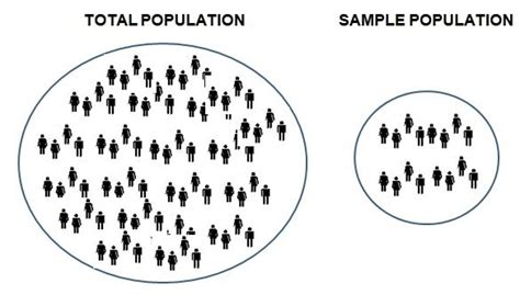 Research Sampling Plan Example に対する画像結果
