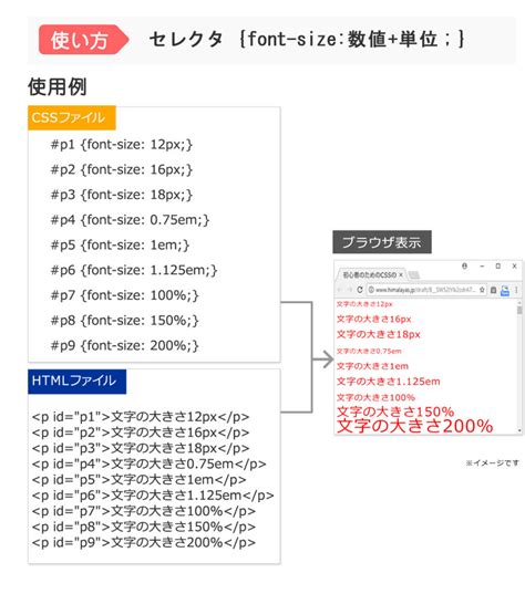 Href Size HTML に対する画像結果