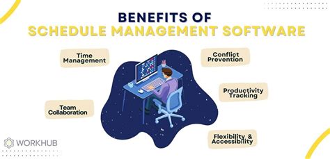 Schedule Tracking Software に対する画像結果