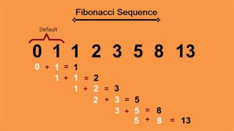 Image result for Easy Fibonacci Sequence Patterns