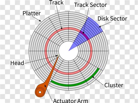 Toradh íomhá ar Linux Hard Disk Sector Cluster