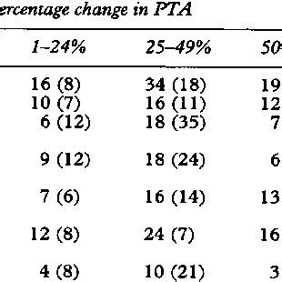 Post-Traumatic Amnesia Assessment Flow Chart に対する画像結果