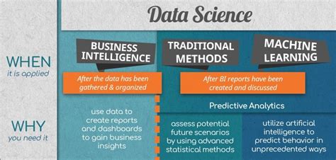 Image result for What Is Data Science Definition