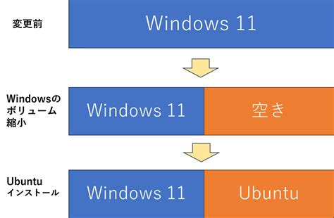 Dell Boot Computer に対する画像結果