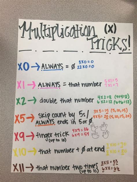 Image result for How to Multiply Big Numbers Fast