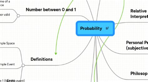 Image result for Probability Distribution Mind Map