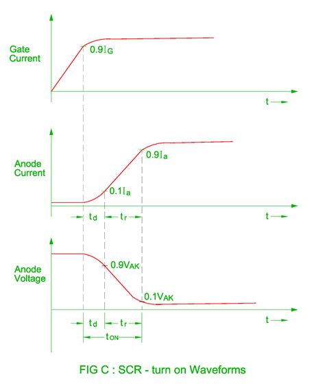 Image result for SCR Current Flow