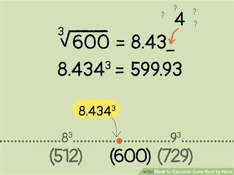 Calculate Cube Root in Python に対する画像結果