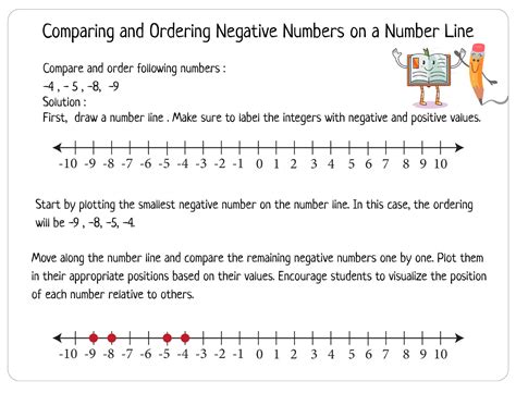 Image result for Number Line Showing Negative Numbers
