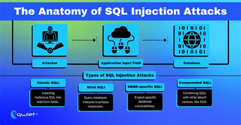 Image result for How to Do SQL Injection