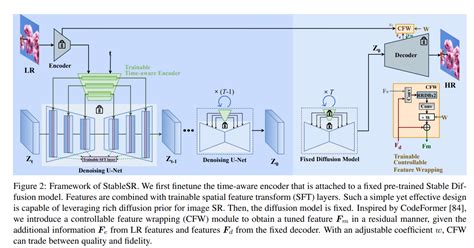 Afbeeldingsresultaten voor Super Resolution Diffusion Model