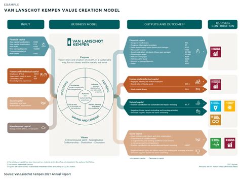 Image result for Value-Creation Business Model