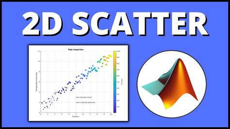 Toradh íomhá ar MATLAB Plot