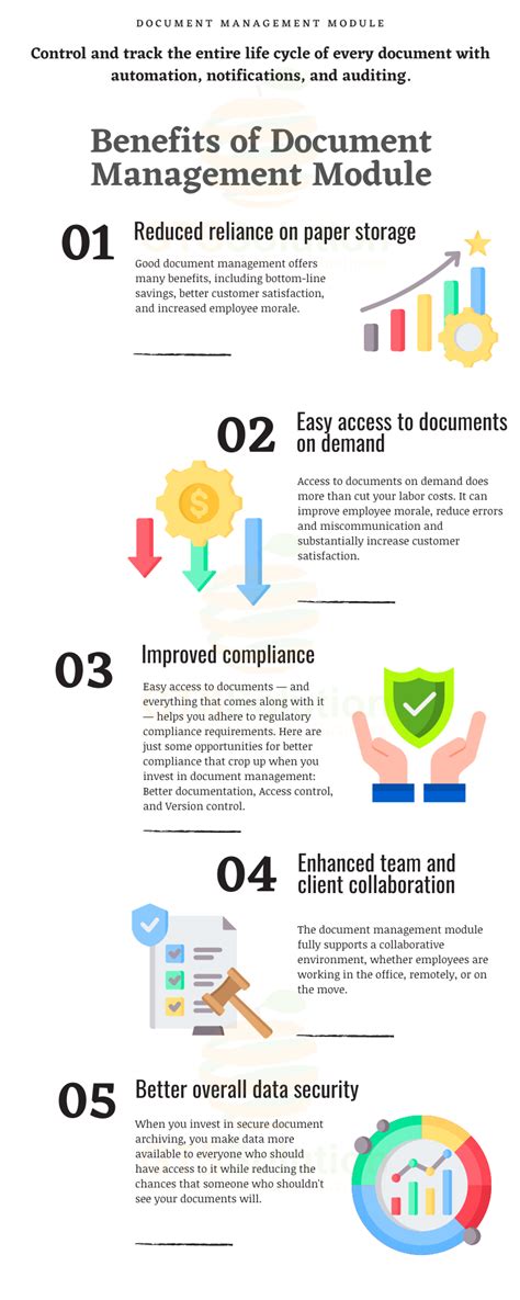 Document Management Module에 대한 이미지 결과