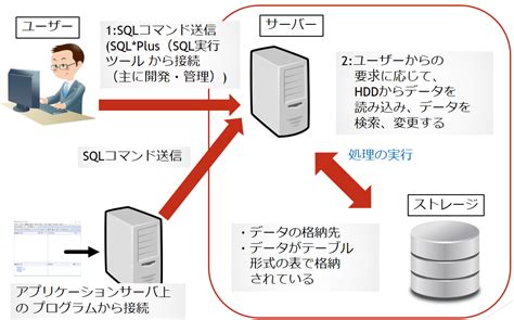 Platform Oracle Database に対する画像結果